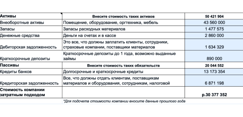 Оценка стоимости бизнеса предприятия – направления, цели