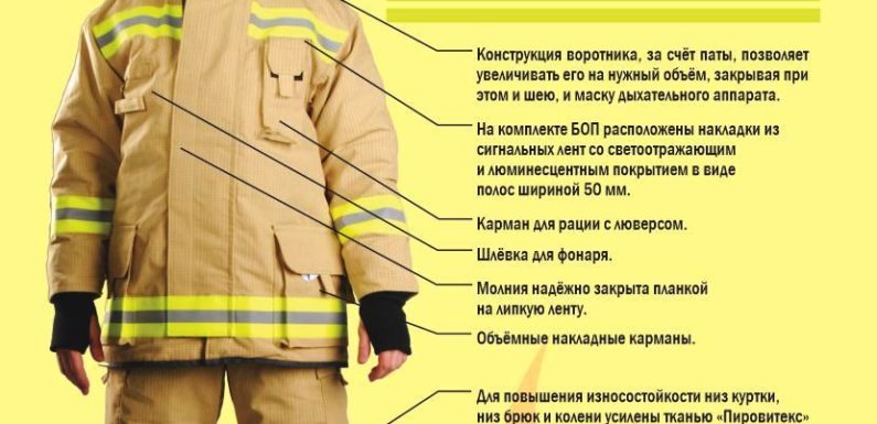 Понятие и значение БОП в пожарной безопасности